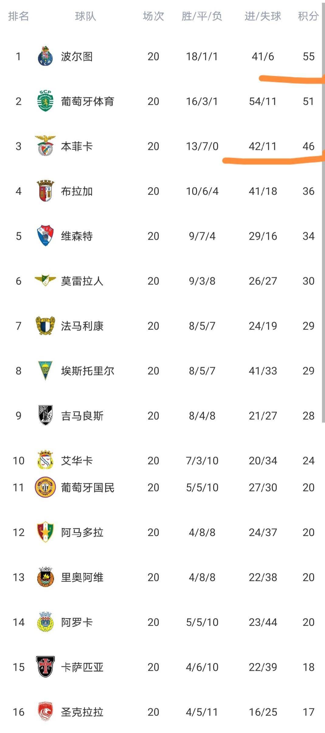 葡超清晨再迎强敌；巴黎圣日耳曼止住颓势；主帅态度——媒体盛赞；轮换策略成焦点的简单介绍